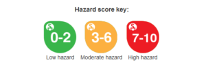 EWG hazard score