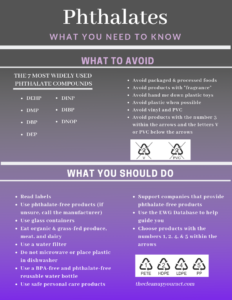 phthalate - quick reference guide to keep your family safe!